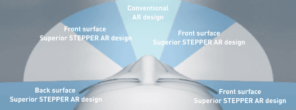Coatings blue benefit image