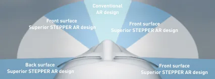 Coatings blue benefit image