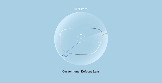 Conventional defocus lens comparison