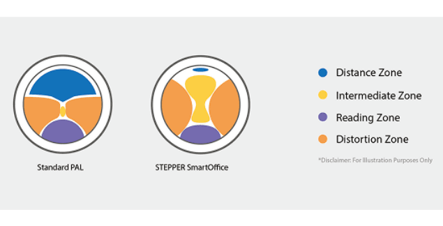 Lenses Stepper Smartoffice Series Technology Image