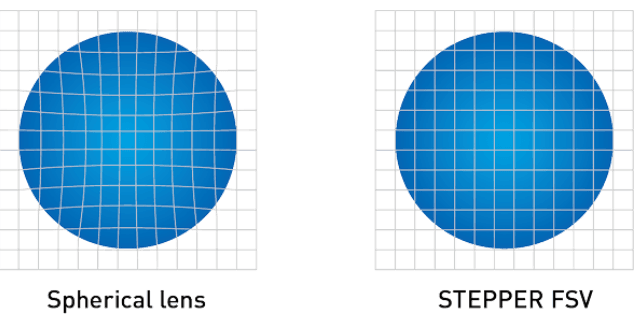 Lenses Stepper Smartpro FSV Series Technology Image