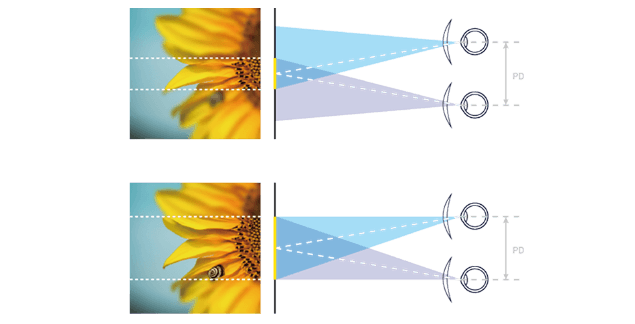Lenses Stepper Smartpro SmartDigital Series Technology Image
