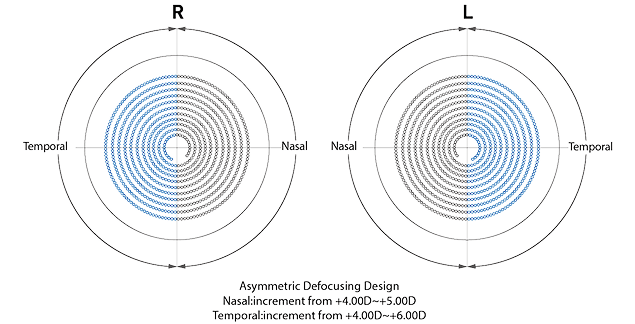 Lenses Stepper Smartpro SmartKids Series Technology Image
