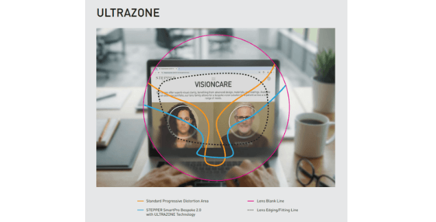 Lenses Stepper Smartpro Bespoke Series Technology Image v3